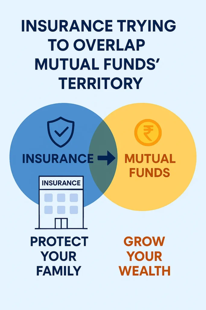 showing how insurance companies are encroaching into mutual fund territory if investments